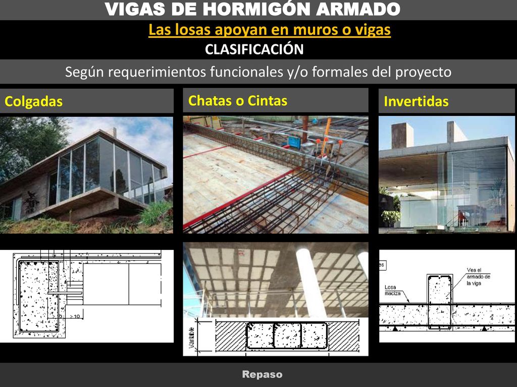VIGAS DE HORMIGÓN ARMADO Las losas apoyan en muros o vigas