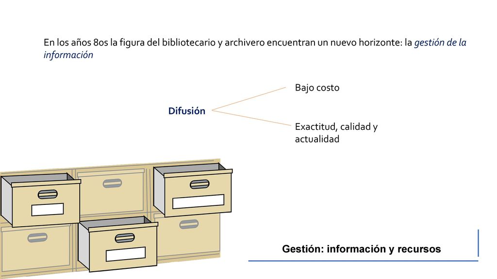 En los años 80s la figura del bibliotecario y archivero encuentran un nuevo horizonte: la gestión de la información