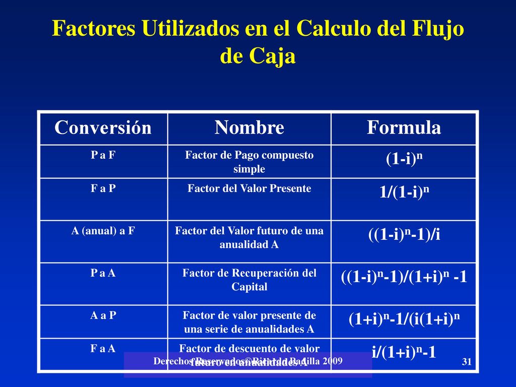Factores Utilizados en el Calculo del Flujo de Caja