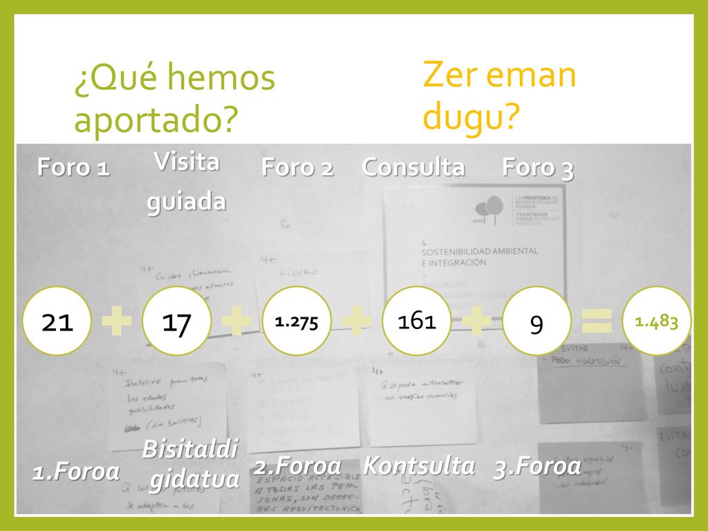 Zer eman dugu ¿Qué hemos aportado Visita guiada Foro 1 Foro 2