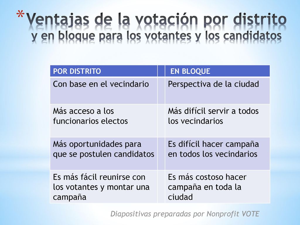 Ventajas de la votación por distrito y en bloque para los votantes y los candidatos