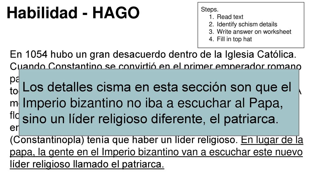 Habilidad - HAGO Steps. Read text. Identify schism details. Write answer on worksheet. Fill in top hat.