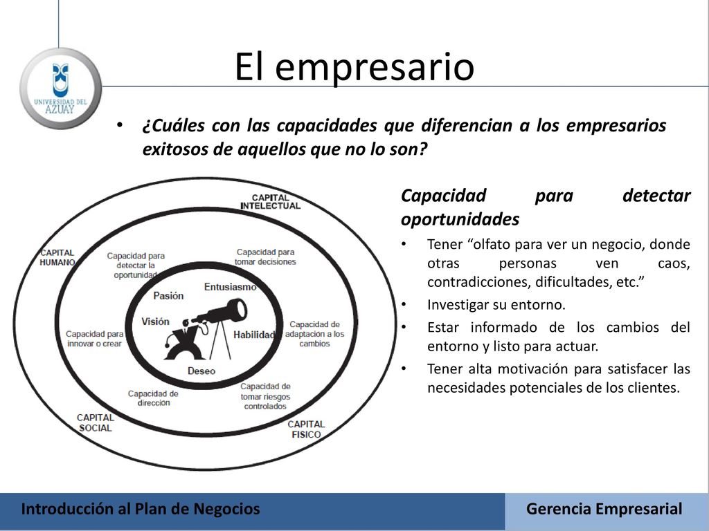 El empresario ¿Cuáles con las capacidades que diferencian a los empresarios exitosos de aquellos que no lo son