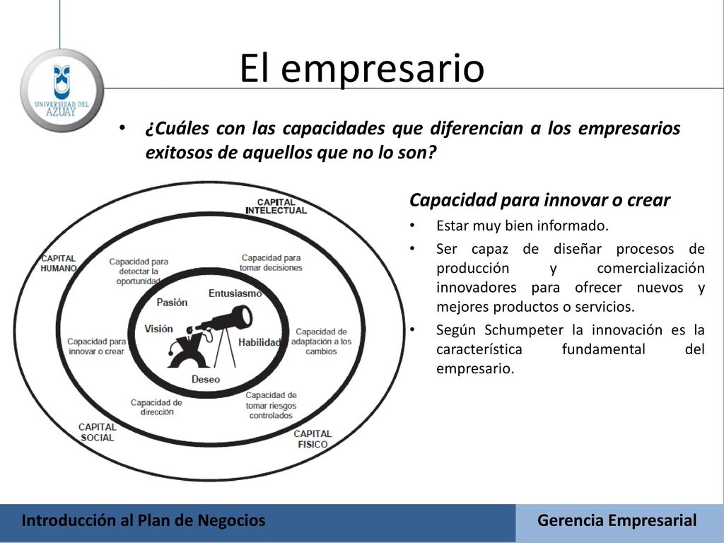 El empresario ¿Cuáles con las capacidades que diferencian a los empresarios exitosos de aquellos que no lo son
