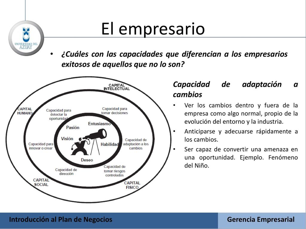 El empresario ¿Cuáles con las capacidades que diferencian a los empresarios exitosos de aquellos que no lo son