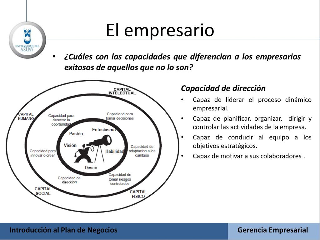 El empresario ¿Cuáles con las capacidades que diferencian a los empresarios exitosos de aquellos que no lo son
