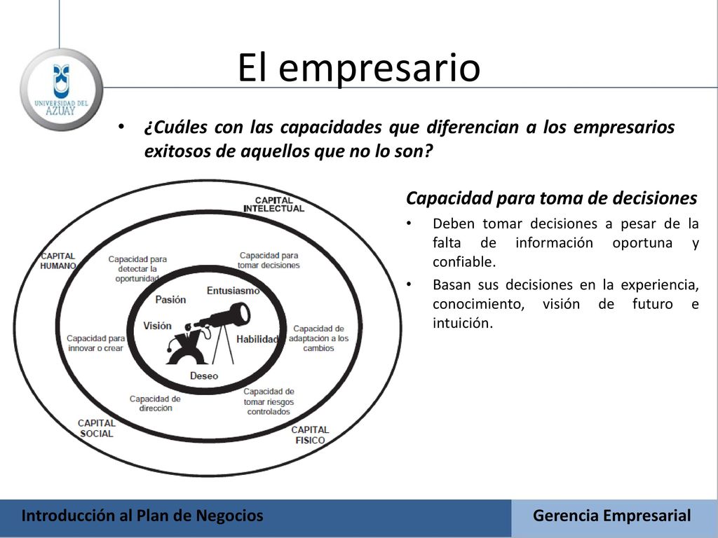 El empresario ¿Cuáles con las capacidades que diferencian a los empresarios exitosos de aquellos que no lo son