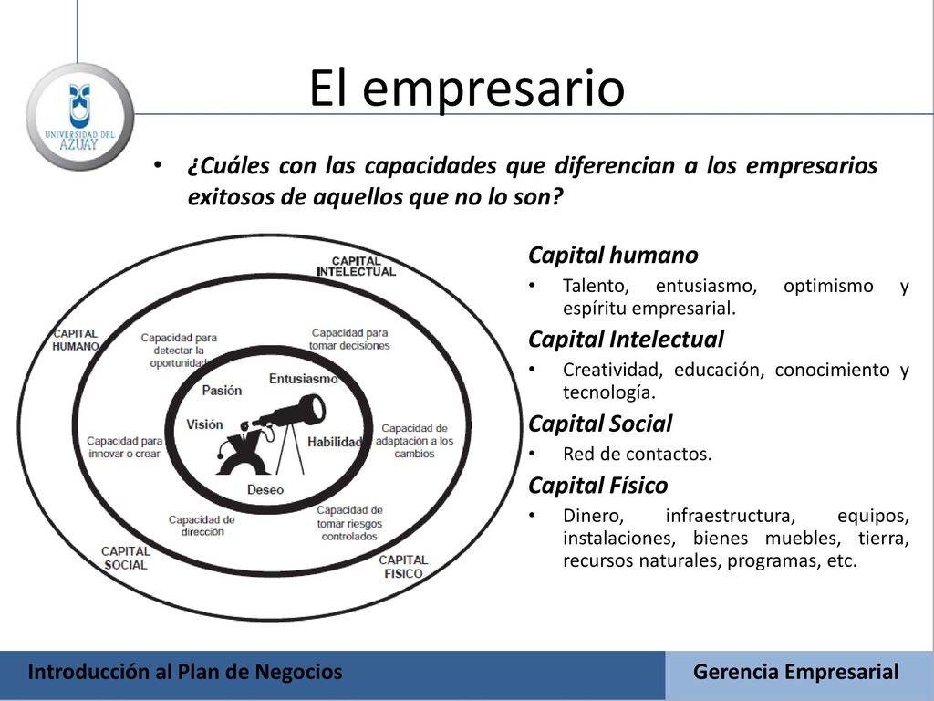 El empresario ¿Cuáles con las capacidades que diferencian a los empresarios exitosos de aquellos que no lo son