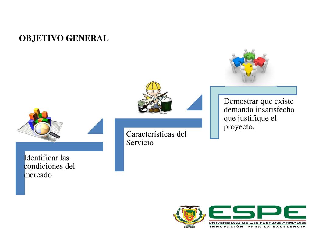 OBJETIVO GENERAL Identificar las condiciones del mercado. Características del Servicio.