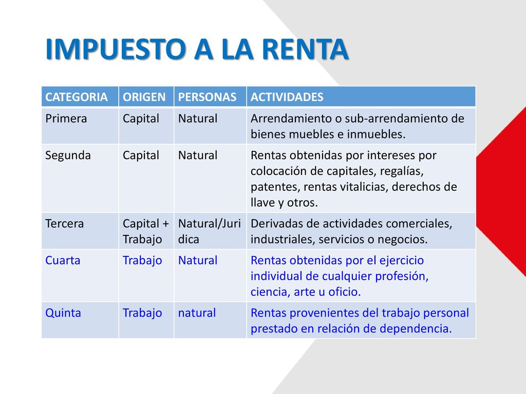 IMPUESTO A LA RENTA CATEGORIA ORIGEN PERSONAS ACTIVIDADES Primera
