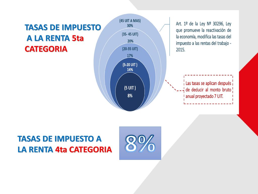 8% TASAS DE IMPUESTO A LA RENTA 5ta CATEGORIA TASAS DE IMPUESTO A