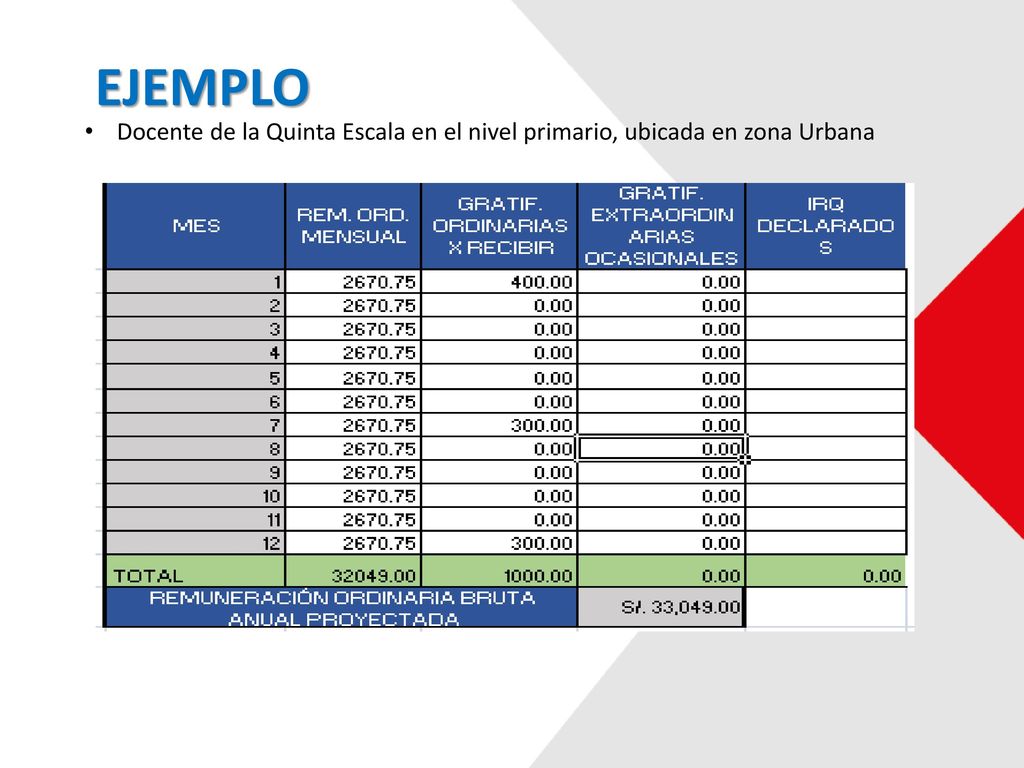 EJEMPLO Docente de la Quinta Escala en el nivel primario, ubicada en zona Urbana