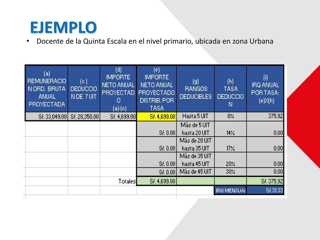 EJEMPLO Docente de la Quinta Escala en el nivel primario, ubicada en zona Urbana