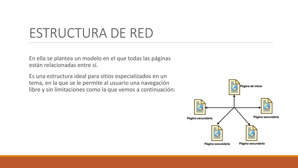 ESTRUCTURA DE RED En ella se plantea un modelo en el que todas las páginas están relacionadas entre sí.