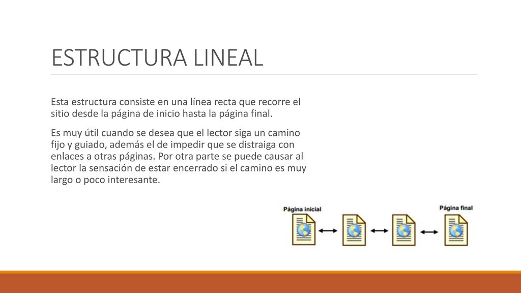 ESTRUCTURA LINEAL Esta estructura consiste en una línea recta que recorre el sitio desde la página de inicio hasta la página final.