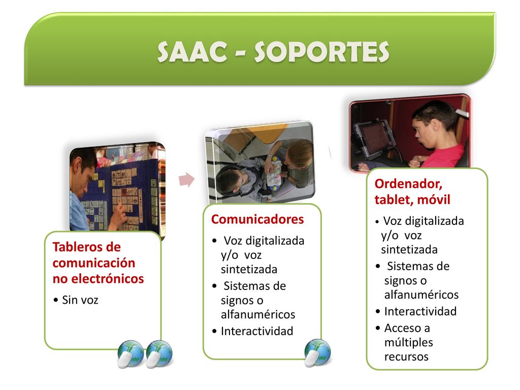 SAAC - SOPORTES Tableros de comunicación no electrónicos Comunicadores