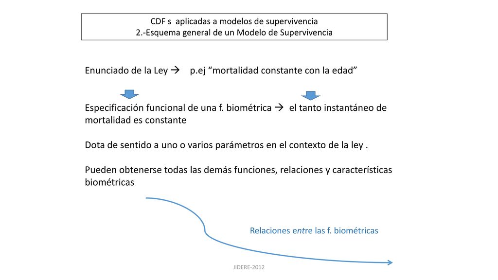 Enunciado de la Ley  p.ej mortalidad constante con la edad