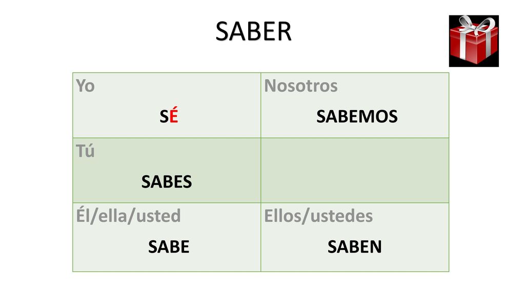 SABER Yo SÉ Nosotros SABEMOS Tú SABES Él/ella/usted SABE Ellos/ustedes