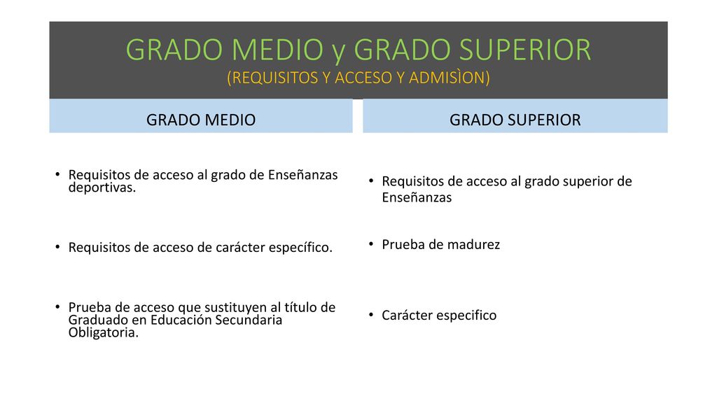 GRADO MEDIO y GRADO SUPERIOR (REQUISITOS Y ACCESO Y ADMISÌON)