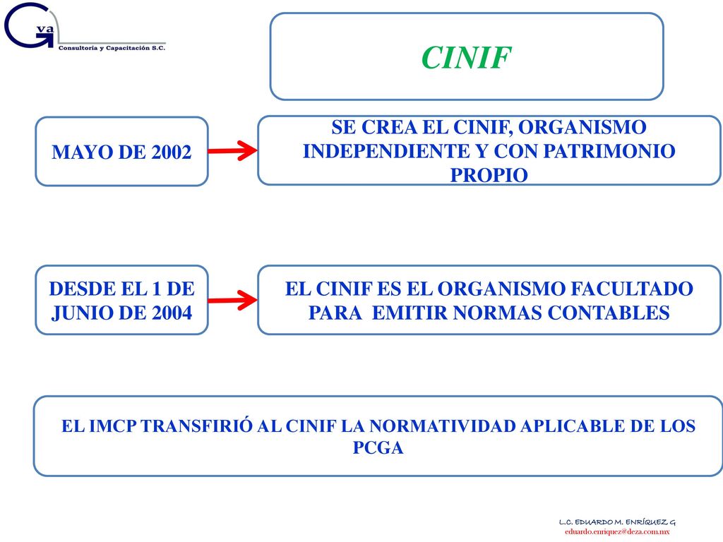 CINIF MAYO DE SE CREA EL CINIF, ORGANISMO INDEPENDIENTE Y CON PATRIMONIO PROPIO. DESDE EL 1 DE JUNIO DE