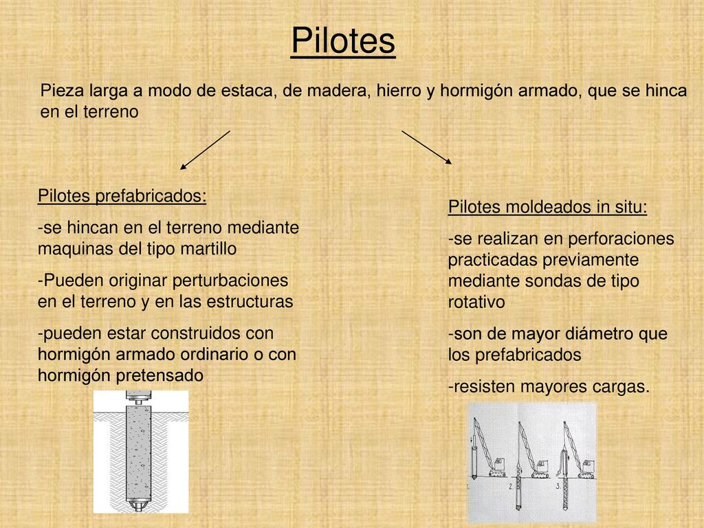Pilotes Pieza larga a modo de estaca, de madera, hierro y hormigón armado, que se hinca en el terreno.