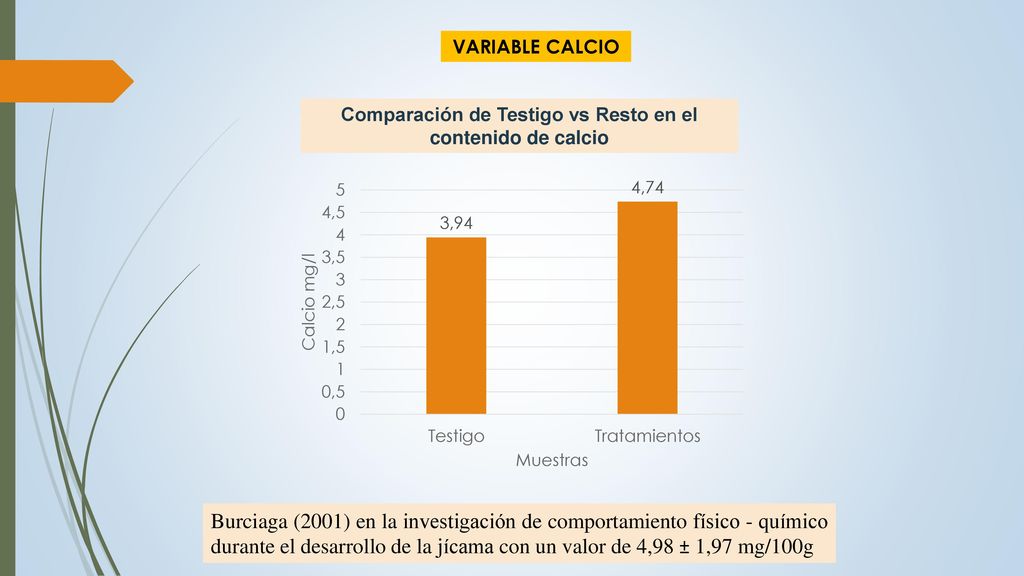 Comparación de Testigo vs Resto en el contenido de calcio