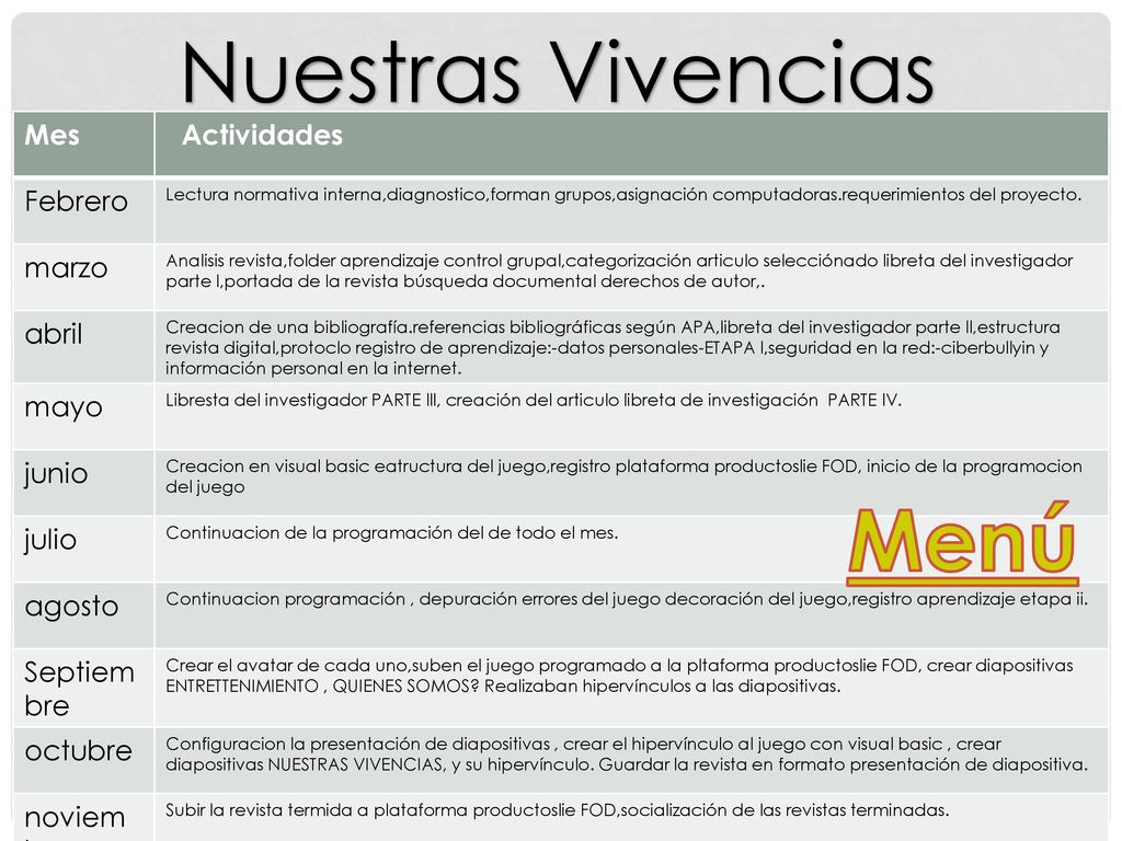Nuestras Vivencias Menú Mes Actividades Febrero marzo abril mayo junio