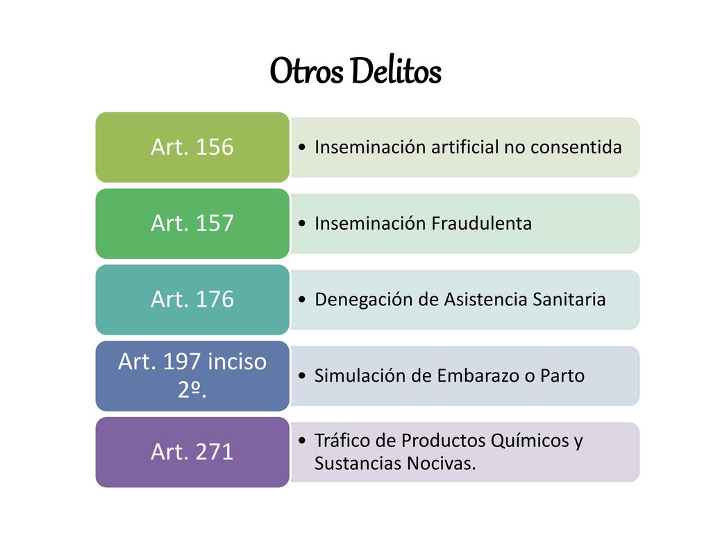 Otros Delitos Art. 156 Inseminación artificial no consentida Art. 157