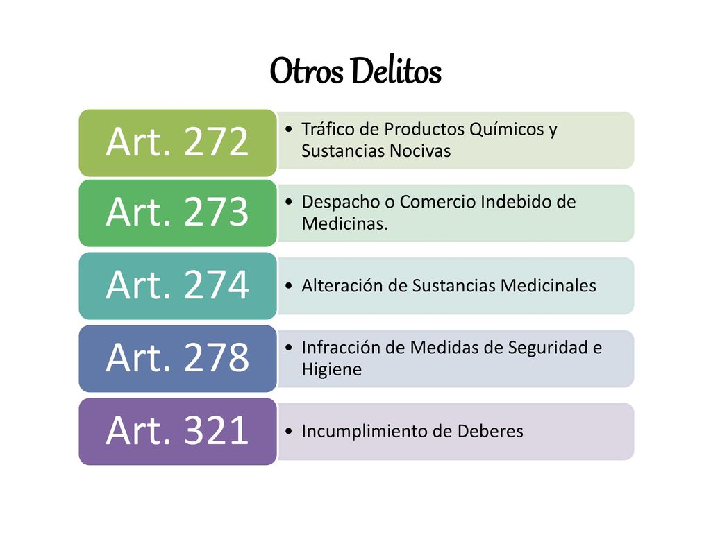 Otros Delitos Art Tráfico de Productos Químicos y Sustancias Nocivas. Art Despacho o Comercio Indebido de Medicinas.