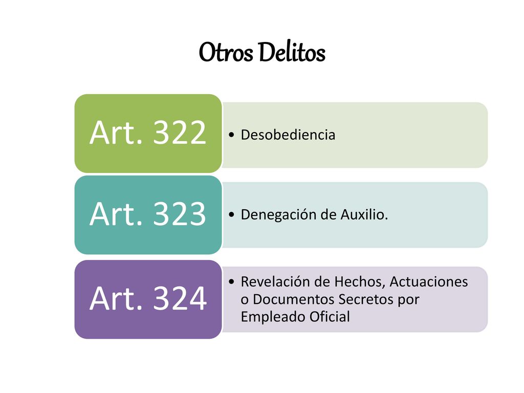 Otros Delitos Art. 322 Desobediencia Art. 323 Denegación de Auxilio.