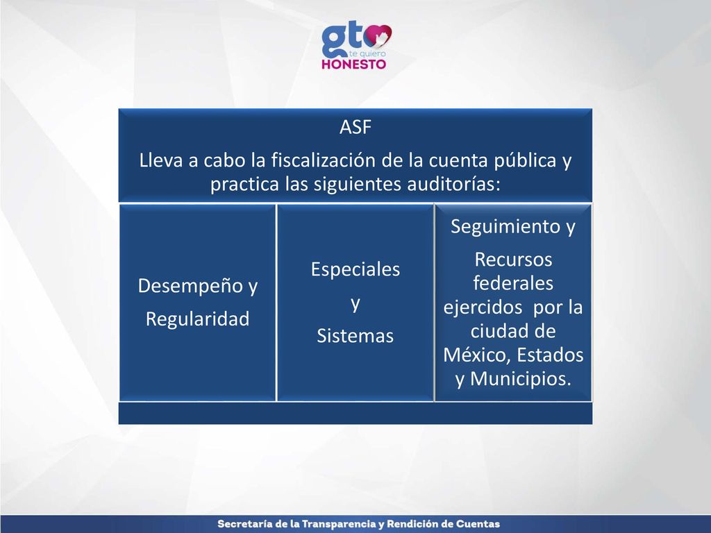 ASF Lleva a cabo la fiscalización de la cuenta pública y practica las siguientes auditorías: Desempeño y.