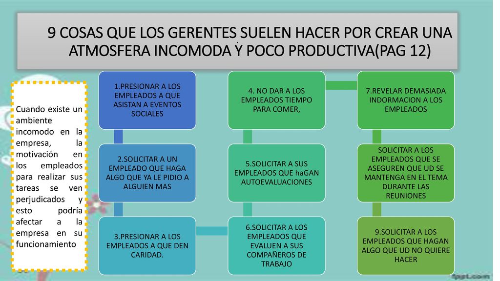 . 9 COSAS QUE LOS GERENTES SUELEN HACER POR CREAR UNA ATMOSFERA INCOMODA Y POCO PRODUCTIVA(PAG 12)