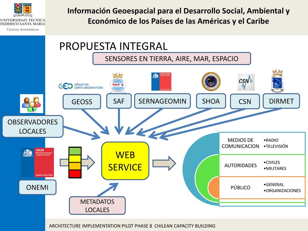 PROPUESTA INTEGRAL WEB SERVICE SENSORES EN TIERRA, AIRE, MAR, ESPACIO