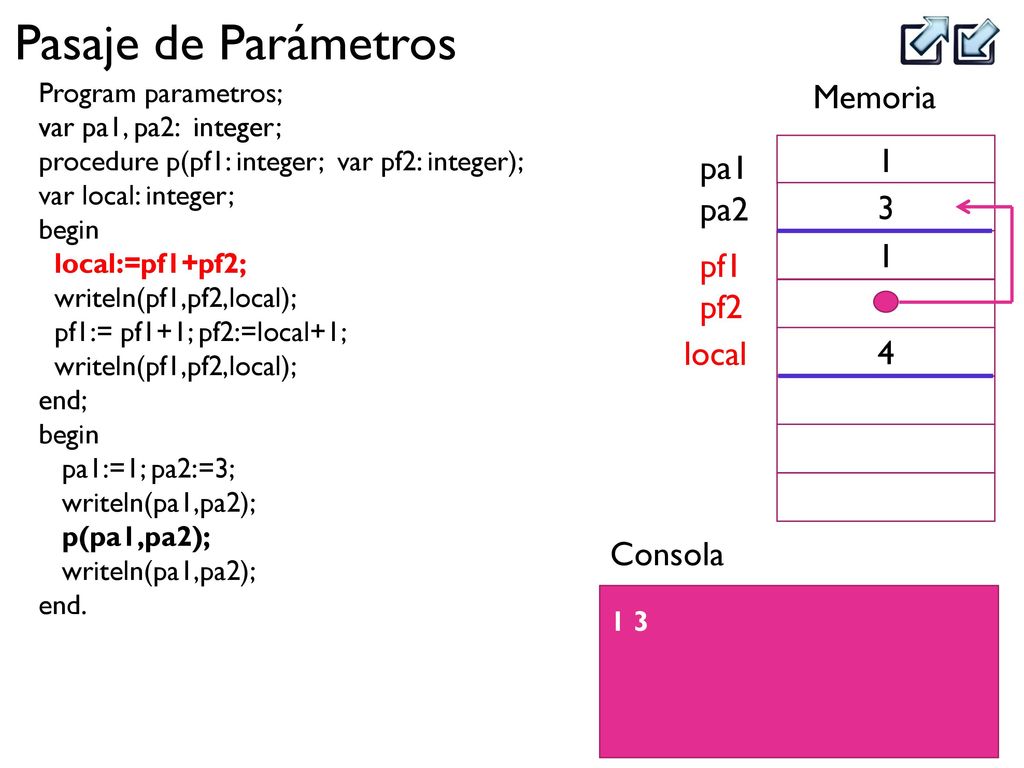Memoria pa1 1 pa2 3 1 pf1 pf2 local 4 Consola Program parametros;
