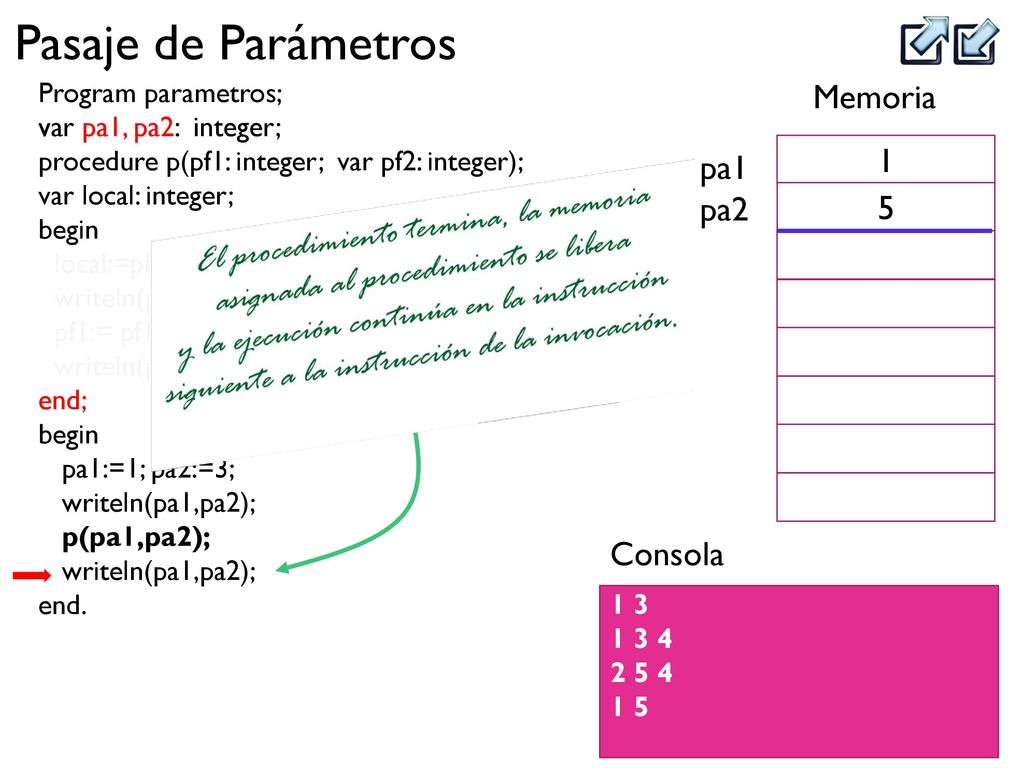Program parametros; var pa1, pa2: integer; procedure p(pf1: integer; var pf2: integer); var local: integer;