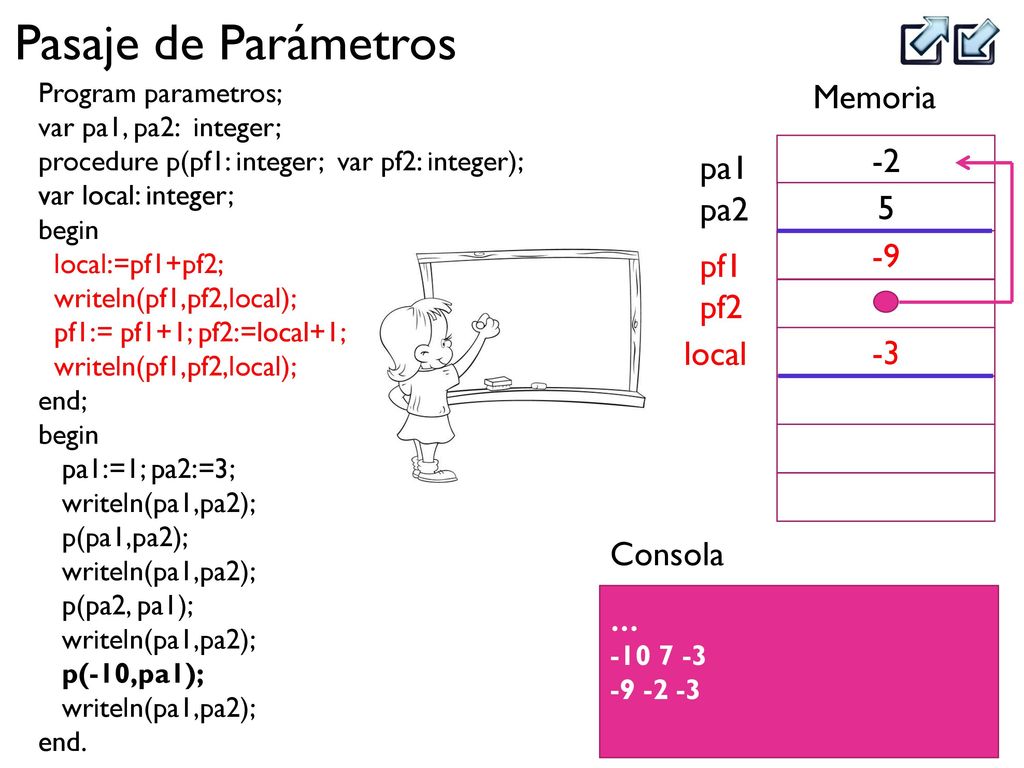 Memoria pa1 -2 pa pf1 pf2 local -3 Consola Program parametros;