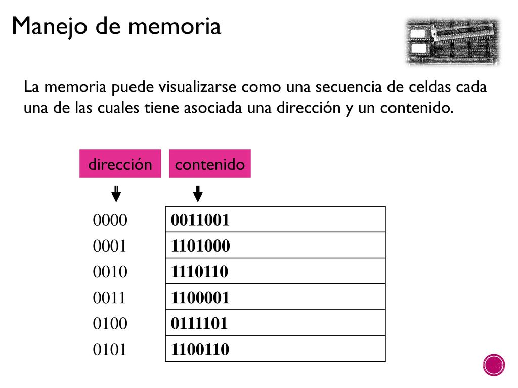 La memoria puede visualizarse como una secuencia de celdas cada una de las cuales tiene asociada una dirección y un contenido.