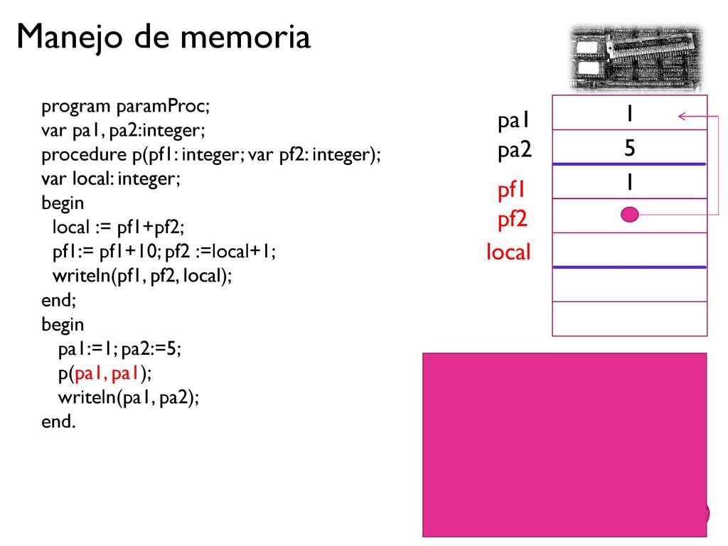 1 pa1 pa2 5 1 pf1 pf2 local program paramProc; var pa1, pa2:integer;