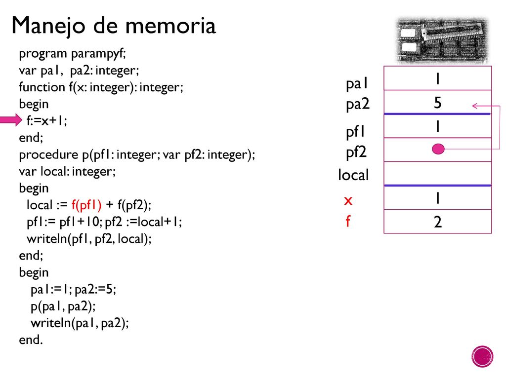 1 pa1 pa2 5 1 pf1 pf2 local x 1 f 2 program parampyf;