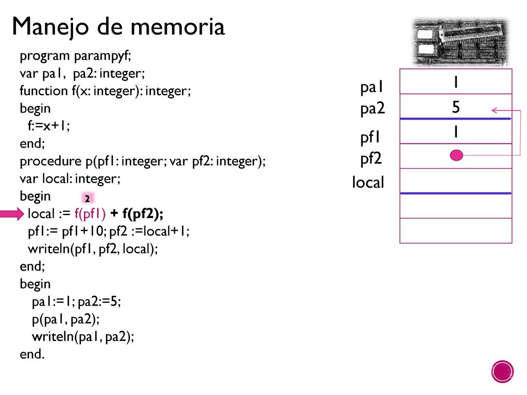 1 pa1 pa2 5 1 pf1 pf2 local program parampyf; var pa1, pa2: integer;