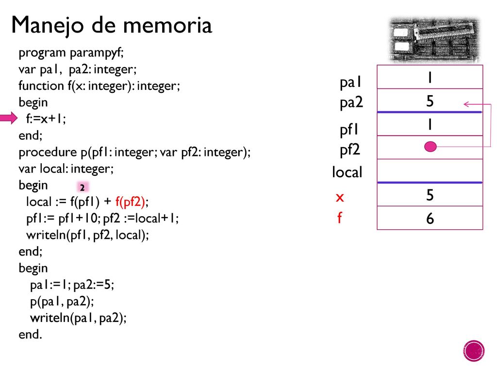 1 pa1 pa2 5 1 pf1 pf2 local x 5 f 6 program parampyf;