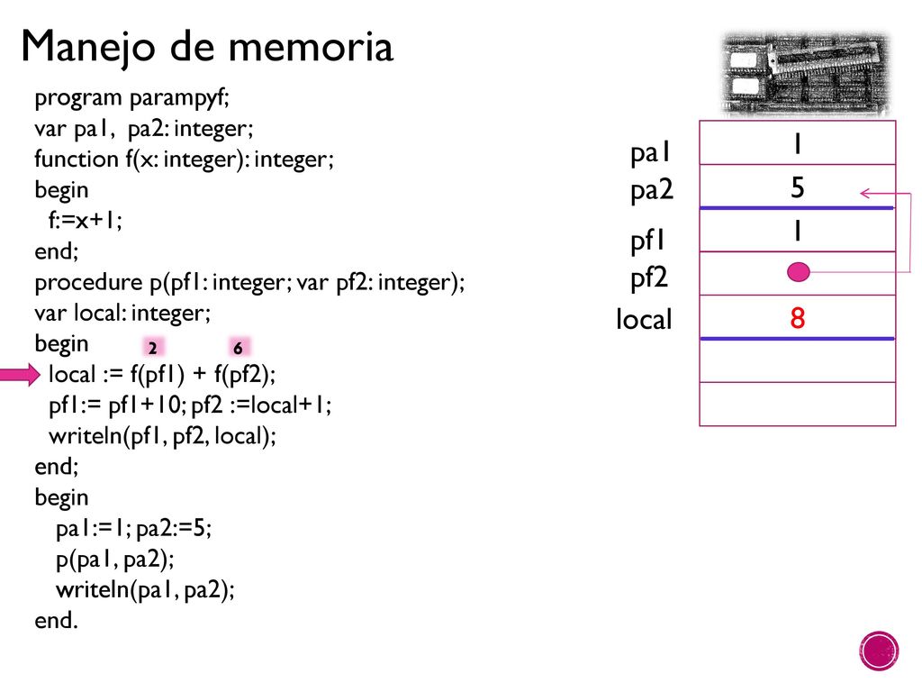 1 pa1 pa2 5 1 pf1 pf2 local 8 program parampyf; var pa1, pa2: integer;