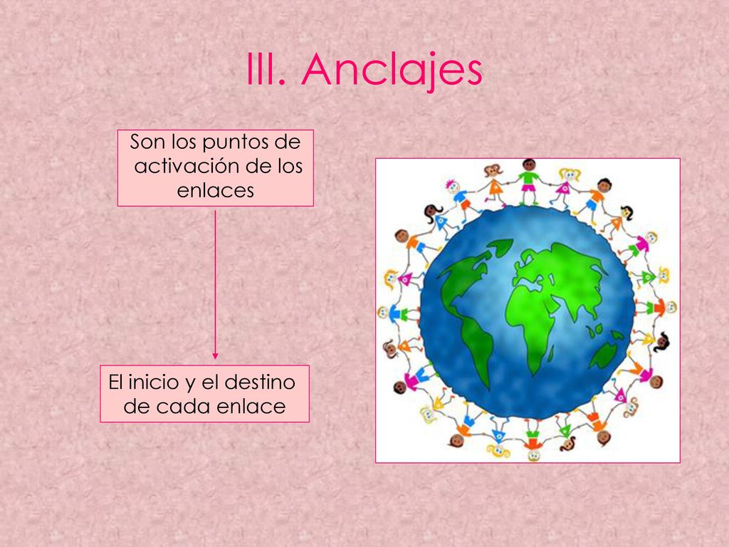 III. Anclajes Son los puntos de activación de los enlaces