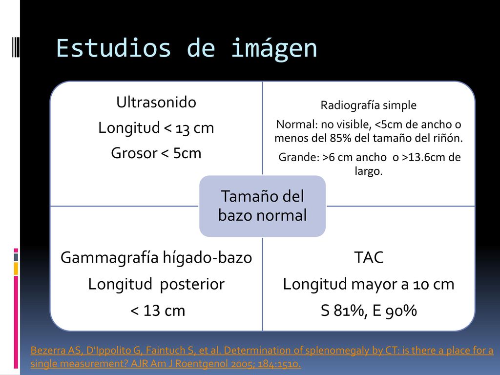 Estudios de imágen Ultrasonido Longitud < 13 cm Grosor < 5cm
