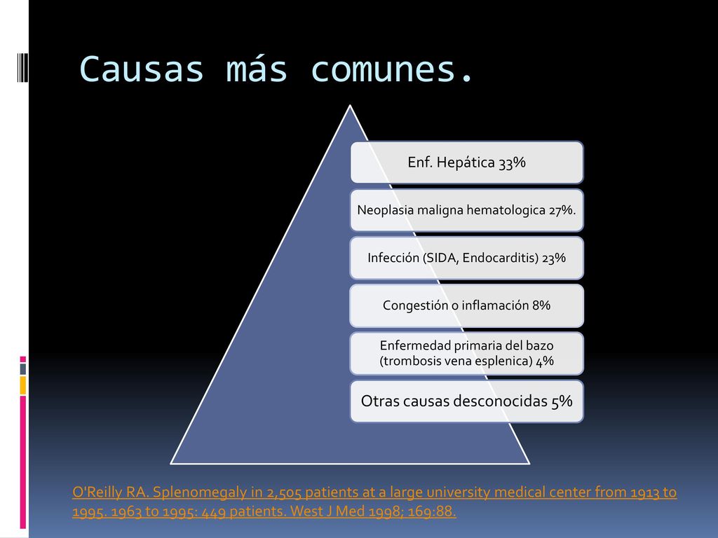Causas más comunes. Otras causas desconocidas 5% Enf. Hepática 33%