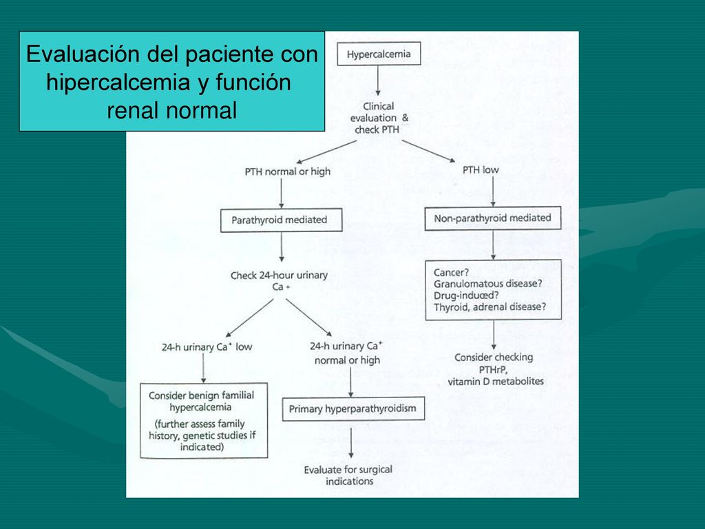 Evaluación del paciente con hipercalcemia y función renal normal