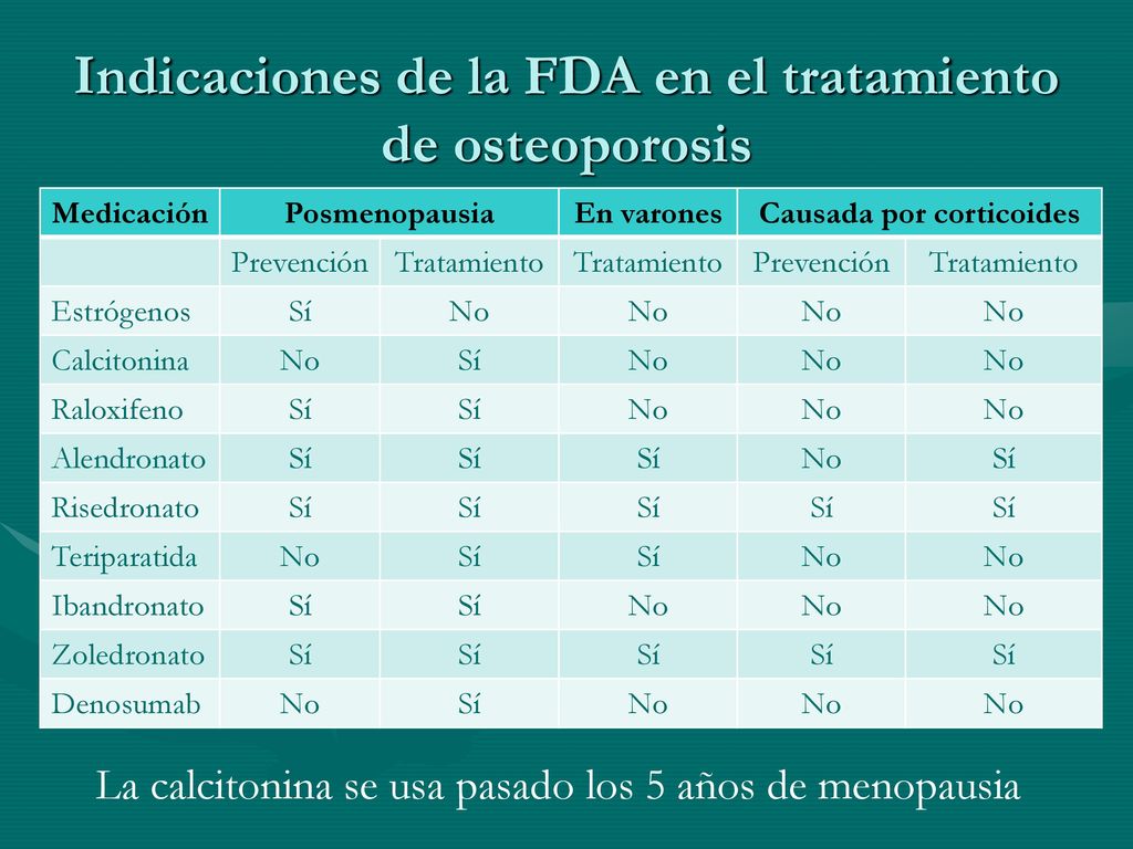Indicaciones de la FDA en el tratamiento de osteoporosis