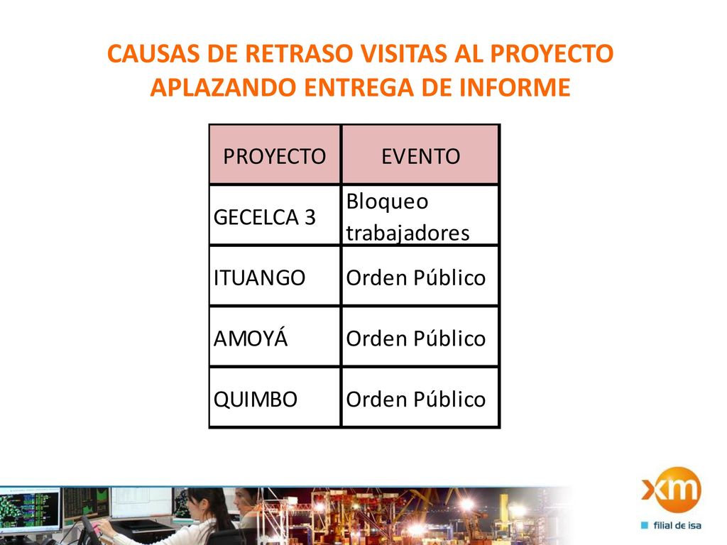 CAUSAS DE RETRASO VISITAS AL PROYECTO APLAZANDO ENTREGA DE INFORME