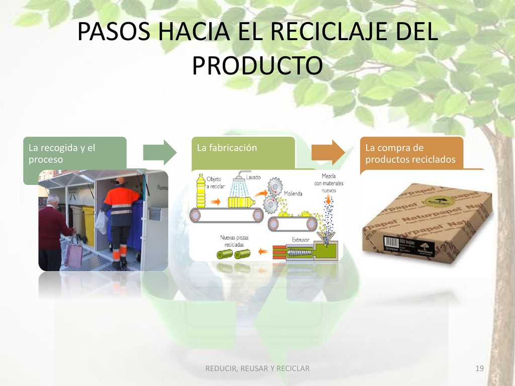 PASOS HACIA EL RECICLAJE DEL PRODUCTO