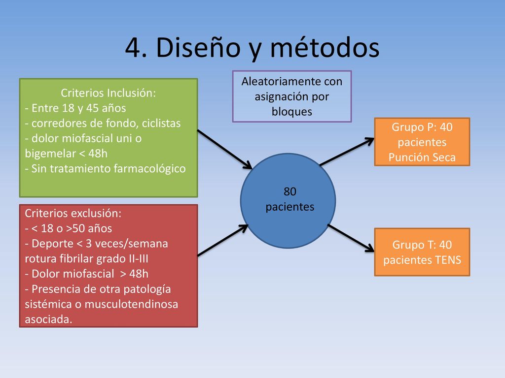 4. Diseño y métodos Aleatoriamente con asignación por bloques
